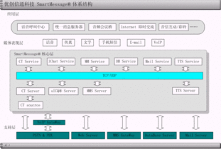 UVCON音頻會議橋 企業(yè)高效溝通的可靠伙伴