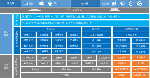 湘江集團攜手泛微，以信息系統(tǒng)集成服務(wù)開啟數(shù)字化管理新篇章