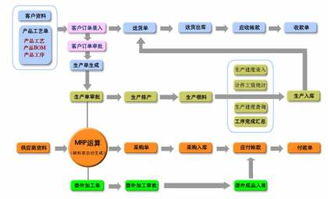 軟件開發新選擇 廣東信華電腦科技公司熱賣促銷，阿土伯網助力計算機技術開發