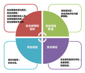 上飛公司產品安全管理體系試運行啟動，信息系統運行維護服務全面升級